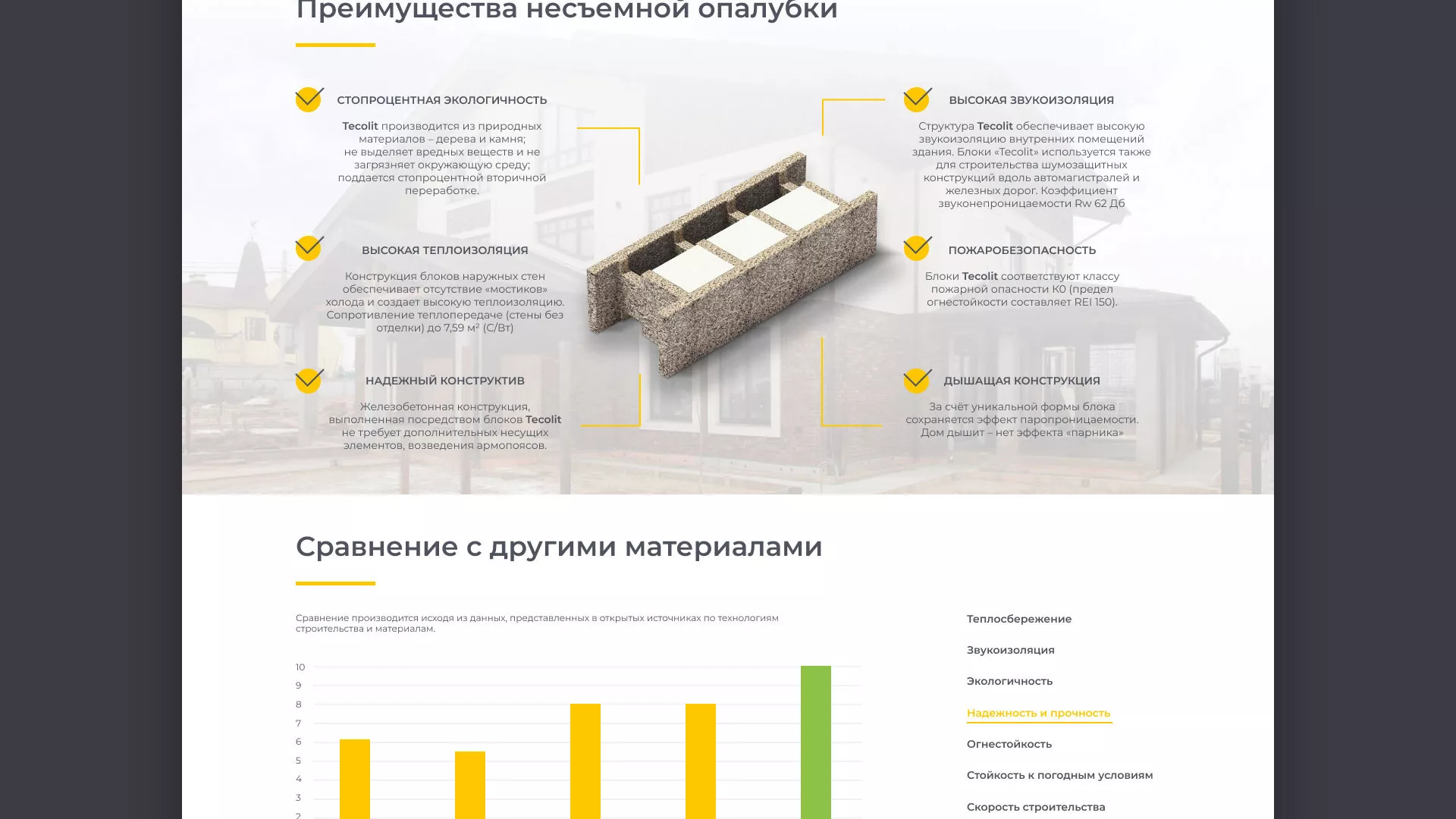 Создание сайта для строительной компании «ЭКОДОМ» в Волоколамске